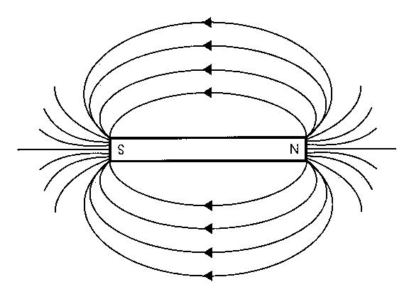 magnetic flux lines