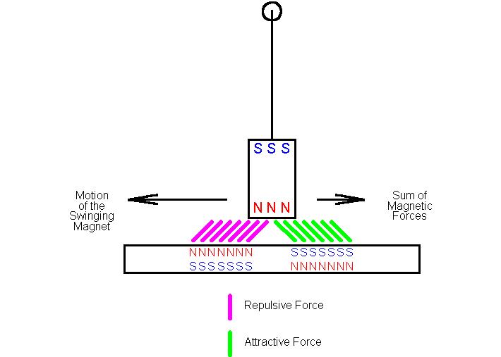 fldplumb.jpg (26650 bytes)